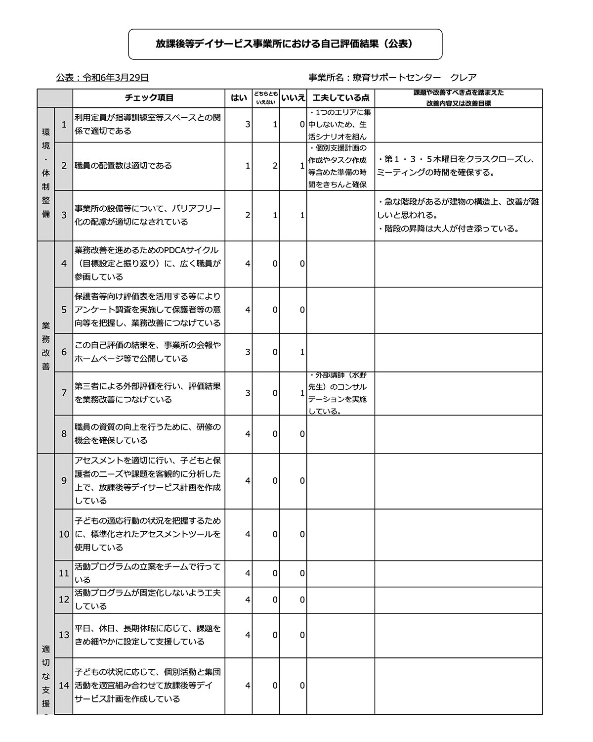 5年度放課後等デイサービス事業所における自己評価結果(公表)