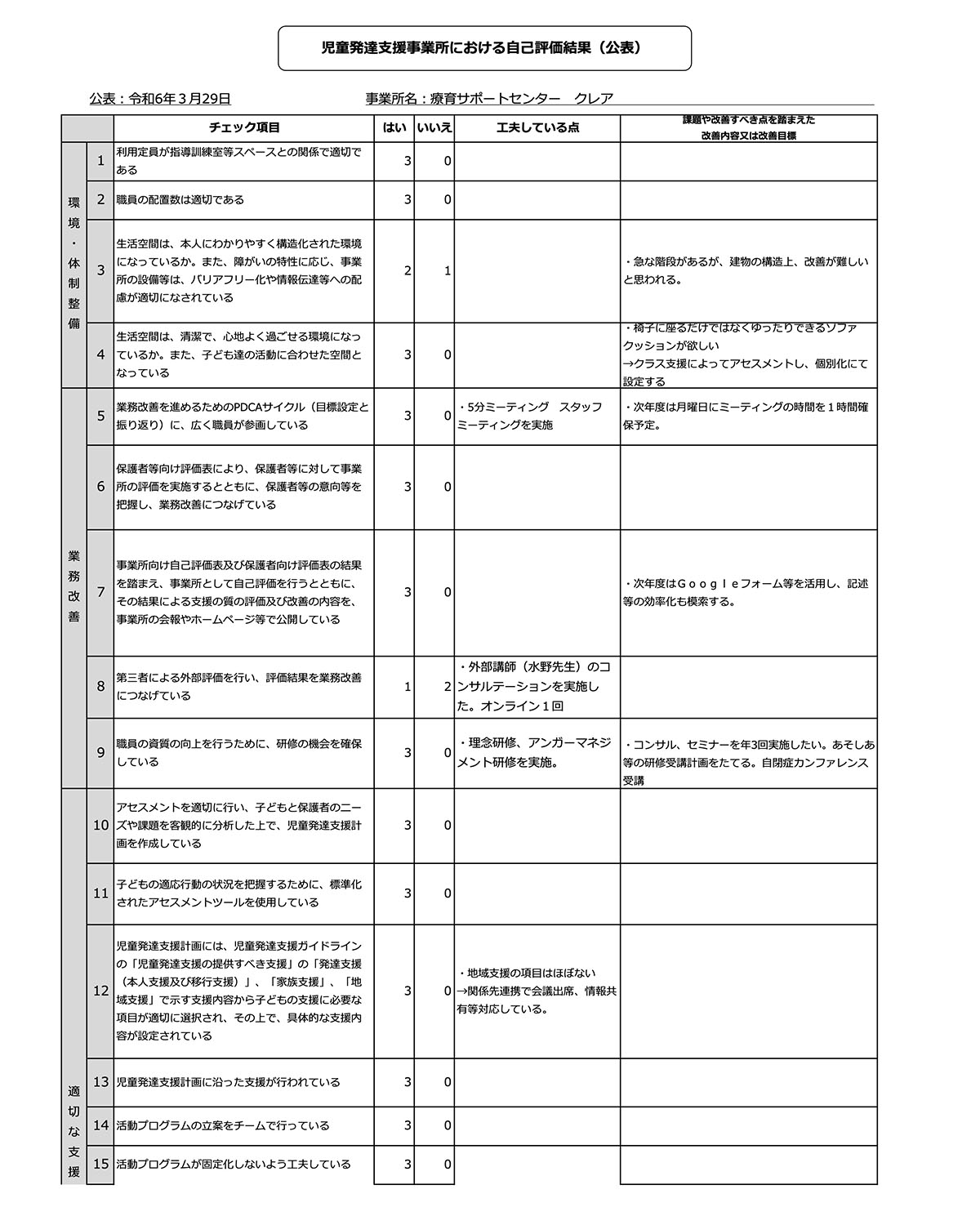 5年度児童発達支援事業所における自己評価結果(公表)